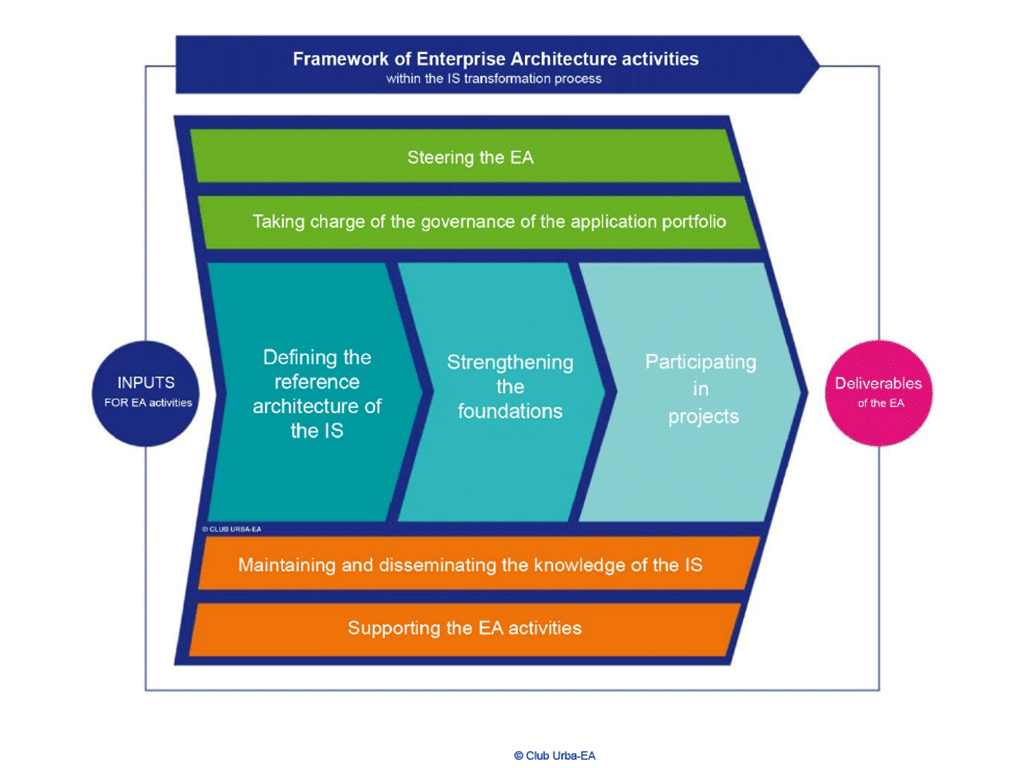 the-frame-of-ea-activities-defined-by-the-urba-ea-club