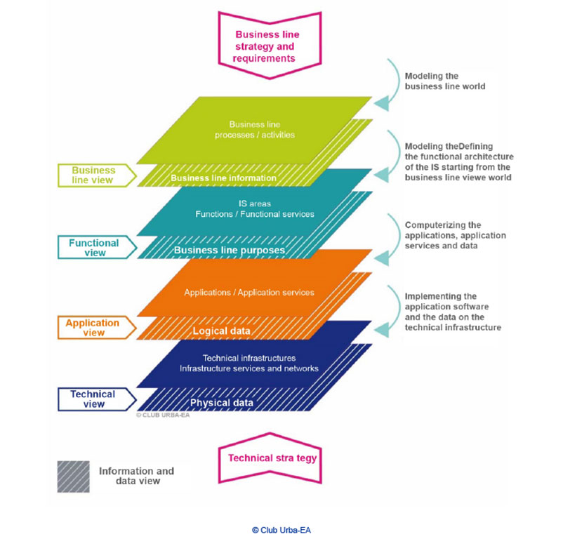 business-line-stategy-and-requirements